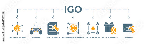 IGO banner web icon illustration concept of initial game offering with icon of crowdfunding, gamefi, white paper, governance token, blockchain, pool rewards and listing