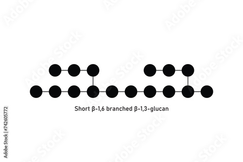 Fungal Beta Glucan Molecule Structure Scientific Design. Vector Illustration.	