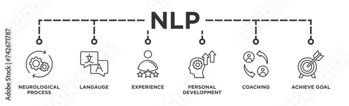 NLP banner web icon illustration concept for Neuro-linguistic programming with icon of neurological process, langauge, experience, personal development, coaching, and achieve goal 