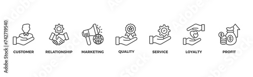 Customer relationship banner web icon vector illustration concept with icon of customer, relationship, marketing, quality, service, loyalty and profit