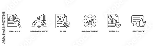 Evaluation banner web icon vector illustration for assessment system of business and organization standard with analysis, performance, plan, improvement, results, and feedback icon