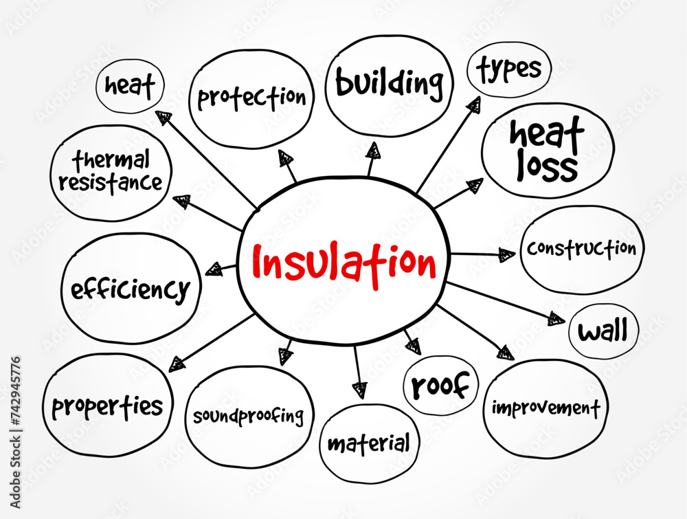 Insulation is a material that resists or blocks the flow of heat energy, mind map text concept background Insulation is a material that resists or blocks the flow of heat energy, mind map text concept background