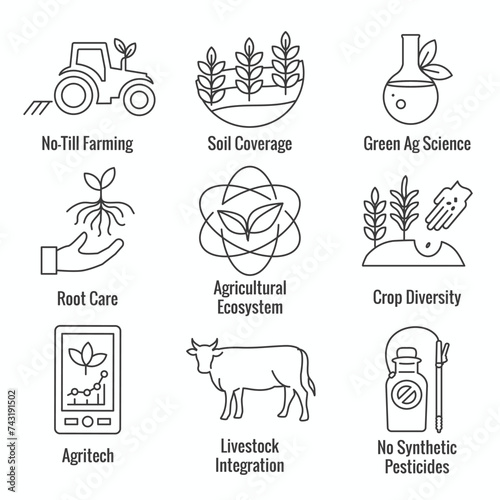 Sustainable Farming Icon Set with Maximizing Soil Coverage and Integrate Livestock-Examples for Regenerative Agriculture Icon Set