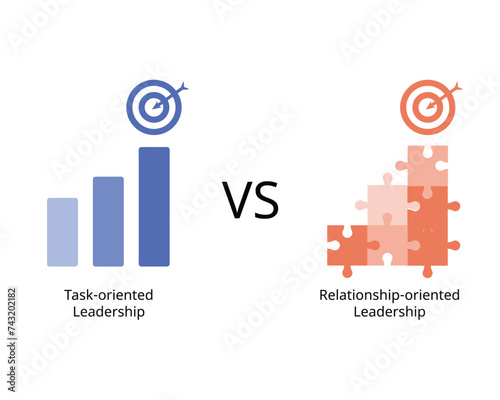 relationship oriented leadership and task oriented leadership