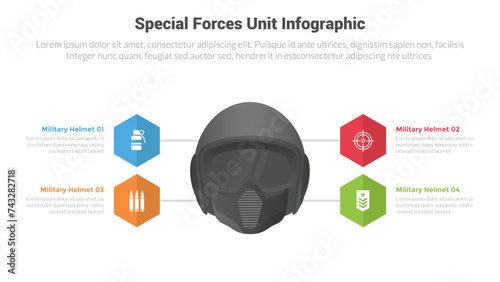 special forces unit equipment gears infographics template diagram with bulletproof helmet with 4 point for slide presentation