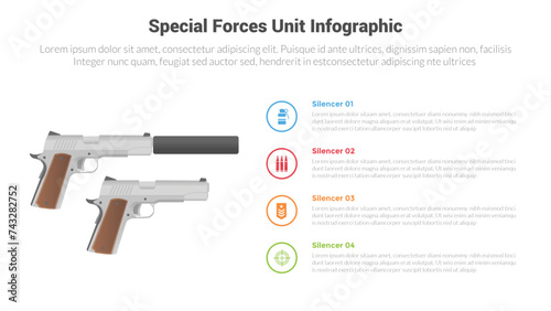 special forces unit equipment gears infographics template diagram with sidearm pistols silencer comparison with 4 point for slide presentation photo