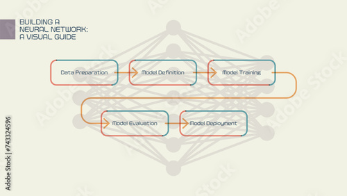 Navigating Neural Network Creation - A Five-Step Journey to Success