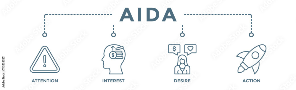 AIDA banner web icon vector illustration concept for attention interest desire action with icon of promotion, target, vision, store, ecommerce, and buying