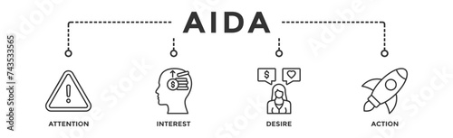 AIDA banner web icon vector illustration concept for attention interest desire action with icon of promotion, target, vision, store, ecommerce, and buying