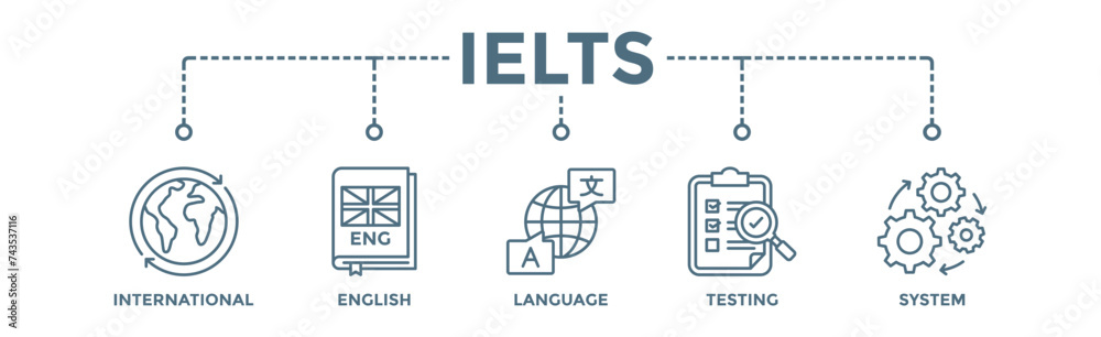 IELTS banner web icon illustration concept for International English Language Testing System with an icon of globe, England flag, communication, evaluation, and gears IELTS banner web icon illustration concept for International English Language Testing System with an icon of globe, England flag, communication, evaluation, and gears