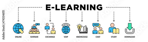 E-learning banner web icon set vector illustration concept with icon of online, seminar, exchange, voip, knowledge, chat, study and download