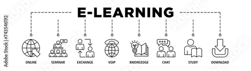 E-learning banner web icon set vector illustration concept with icon of online, seminar, exchange, voip, knowledge, chat, study and download
