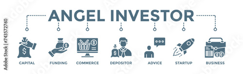 Angel investor banner web icon vector illustration concept of business angel, informal investor, investment founder with icon of capital, funding, commerce, depositor, advice, startup and business photo