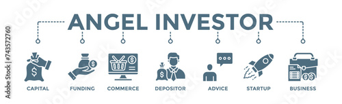 Angel investor banner web icon vector illustration concept of business angel, informal investor, investment founder with icon of capital, funding, commerce, depositor, advice, startup and business