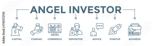 Angel investor banner web icon vector illustration concept of business angel, informal investor, investment founder with icon of capital, funding, commerce, depositor, advice, startup and business