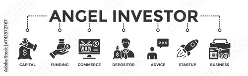 Angel investor banner web icon vector illustration concept of business angel, informal investor, investment founder with icon of capital, funding, commerce, depositor, advice, startup and business