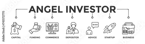 Angel investor banner web icon vector illustration concept of business angel, informal investor, investment founder with icon of capital, funding, commerce, depositor, advice, startup and business