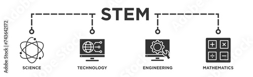 STEM banner web icon vector illustration concept for science, technology, engineering, mathematics education with icon of flask, microscope, artificial intelligence, processor, machine, and calculator photo