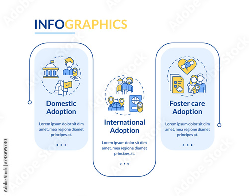 Types of adoption rectangle infographic template mobile app screen. Data visualization with 3 steps. Editable timeline info chart. Workflow layout with line icons. Lato-Bold, Regular fonts used
