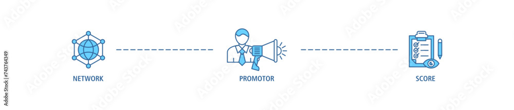 NPS banner web icon set vector illustration concept for net promotor score with icon of shopping, customer, rating, like, premium, and store NPS banner web icon set vector illustration concept for net promotor score with icon of shopping, customer, rating, like, premium, and store