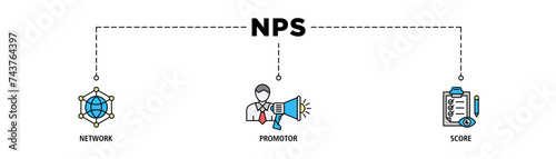 NPS banner web icon set vector illustration concept for net promotor score with icon of shopping, customer, rating, like, premium, and store
