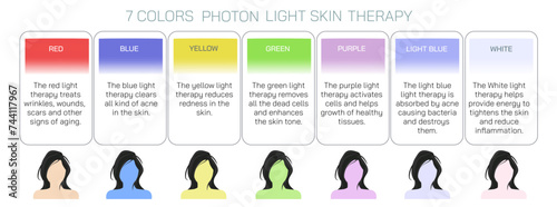 LED light emitting diode light therapy treats various skin conditions and keeps the skin tissues healthy. Types of LED light skin therapy and treatment.