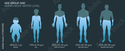 Картината върху платно The importance of hydration