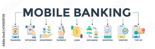 Mobile Banking banner icon set with icon of transfer, withdraw, investment, payment, loan, exchange, shopping, verified, and top-up. 