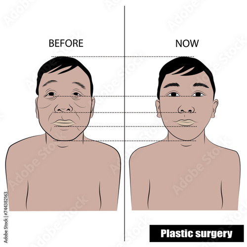 Plastic Surgery, a surgical specialty that deals with the correction of all congenital processes.