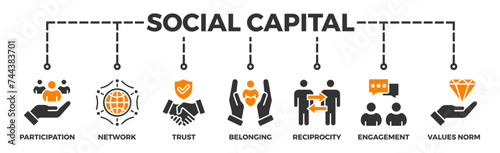 Social capital banner web icon illustration concept for the interpersonal relationship with an icon of participation, network, trust, belonging, reciprocity, engagement, and values norm photo