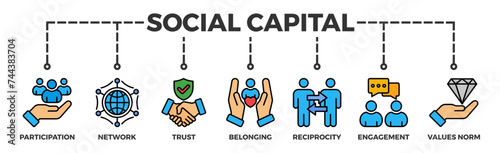 Social capital banner web icon illustration concept for the interpersonal relationship with an icon of participation, network, trust, belonging, reciprocity, engagement, and values norm