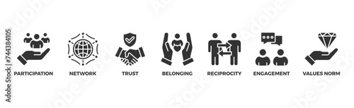 Social capital banner web icon illustration concept for the interpersonal relationship with an icon of participation, network, trust, belonging, reciprocity, engagement, and values norm