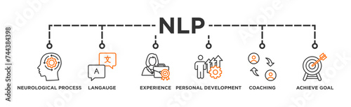 NLP banner web icon illustration concept for Neuro-linguistic programming with icon of neurological process, langauge, experience, personal development, coaching, and achieve goal