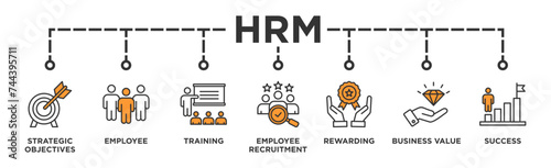 HRM banner web icon illustration concept of human resource management with icon of strategic objectives, employee, training, employee recruitment, rewarding, business value, and success 