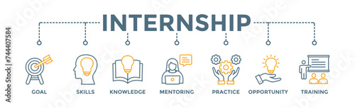 Internship banner web icon illustration concept with icon of goal, skills, knowledge, mentoring, practice, opportunity, and training