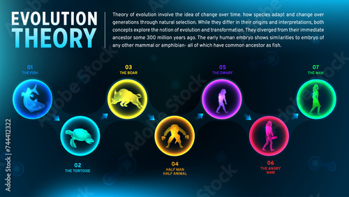 Exploring Evolution and the Avatar Concept: A Visual Journey through Vishnu's Avatars Harmonizing the Concept of Avatar with Charles Darwin's Theory of Evolution