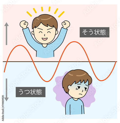躁うつ病のそう状態とうつ状態を繰り返す若い男性とグラフ