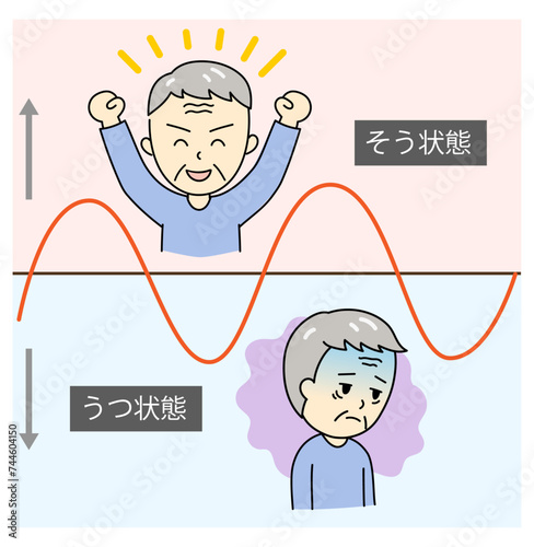 そう状態とうつ状態を繰り返すおじいさんとグラフ