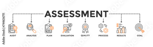 Assessment banner web icon vector illustration for accreditation and evaluation method on business and education with audit, analysis, plan, evaluation, quality,process,results and goal icon