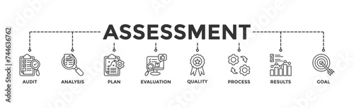 Assessment banner web icon vector illustration for accreditation and evaluation method on business and education with audit, analysis, plan, evaluation, quality,process,results and goal icon