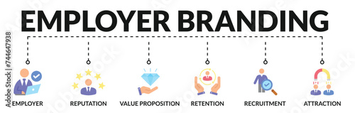 Banner of employer branding web vector illustration concept with icons of employer, reputation, value proposition, retention, recruitment, attraction