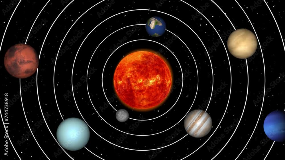 Solar system Planet rotation trajectories,Solar system planets ...