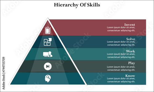 Hierarchy of skills - Invent, Solve, Work, Play, Know. Infographic template with icons