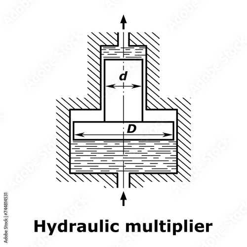 Hydraulic multiplier vector illustration