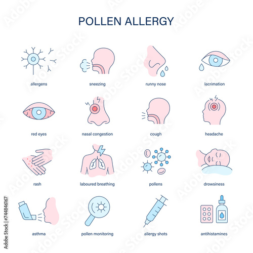 Pollen Allergy symptoms, diagnostic and treatment vector icons. Medical icons.
