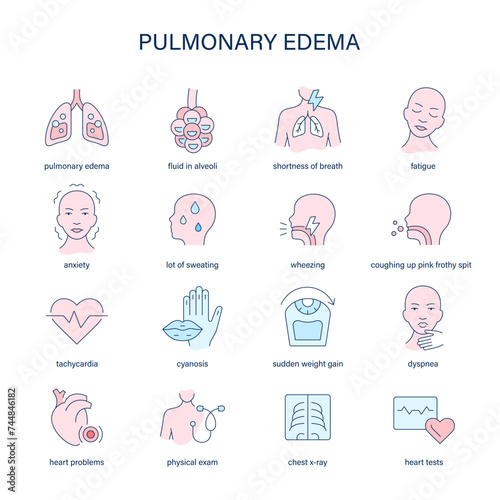 Pulmonary Edema symptoms, diagnostic and treatment vector icons. Medical icons.