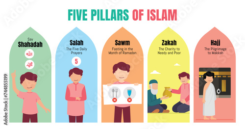 Five Pillars of Islam poster learning for kids design illustration photo