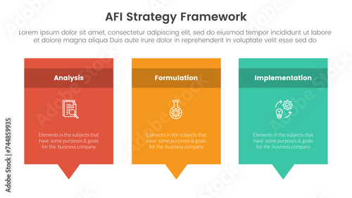 AFI strategy framework infographic 3 point stage template with rectangle box and callout comment dialog on bottom for slide presentation