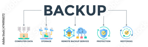 Backup banner web icon concept for restoring data and recovery after loss and disaster with icons of computer data, storage, remote backup service, protection, and restoring. Vector illustration 