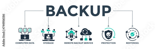 Backup banner web icon concept for restoring data and recovery after loss and disaster with icons of computer data, storage, remote backup service, protection, and restoring. Vector illustration 